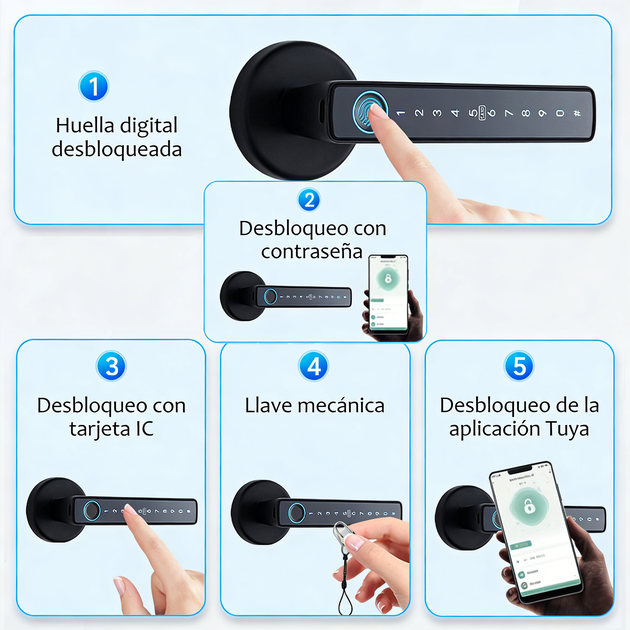 WF-F6 íconos de cinco métodos de desbloqueo