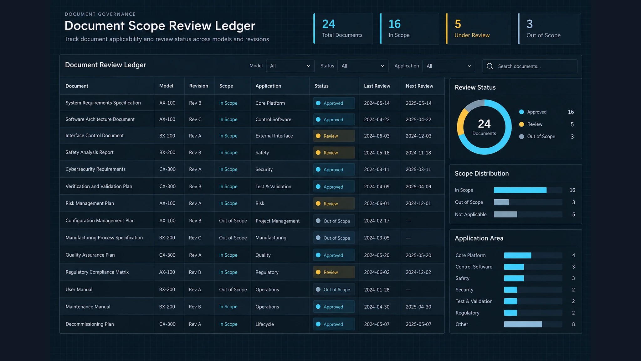 Smart lock evidence and project interface matrix